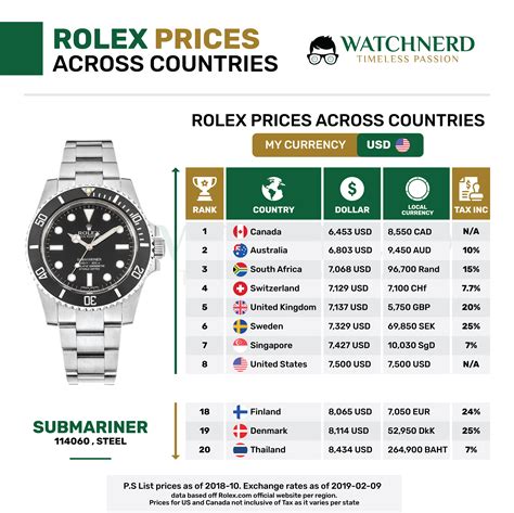 rolex herren günstig|Rolex uhren preisliste.